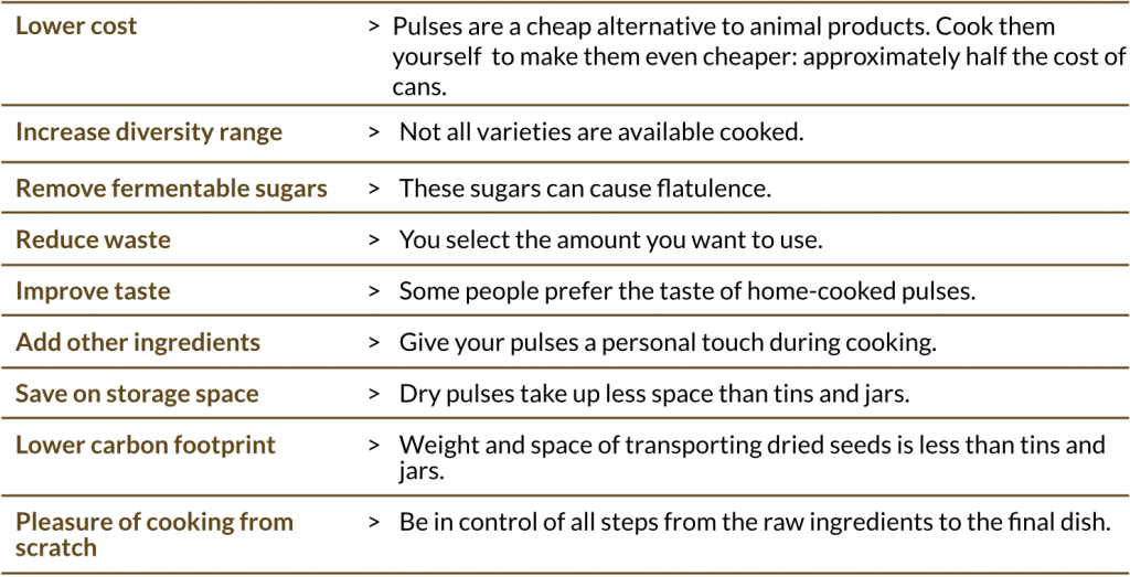 Diagram - cooking